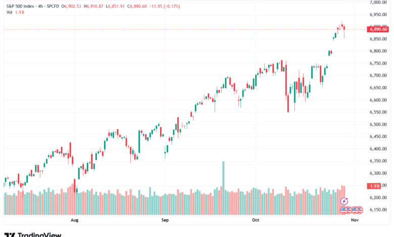 تحليل ستاندرد آند بورز 30-10-2025 S&P 500