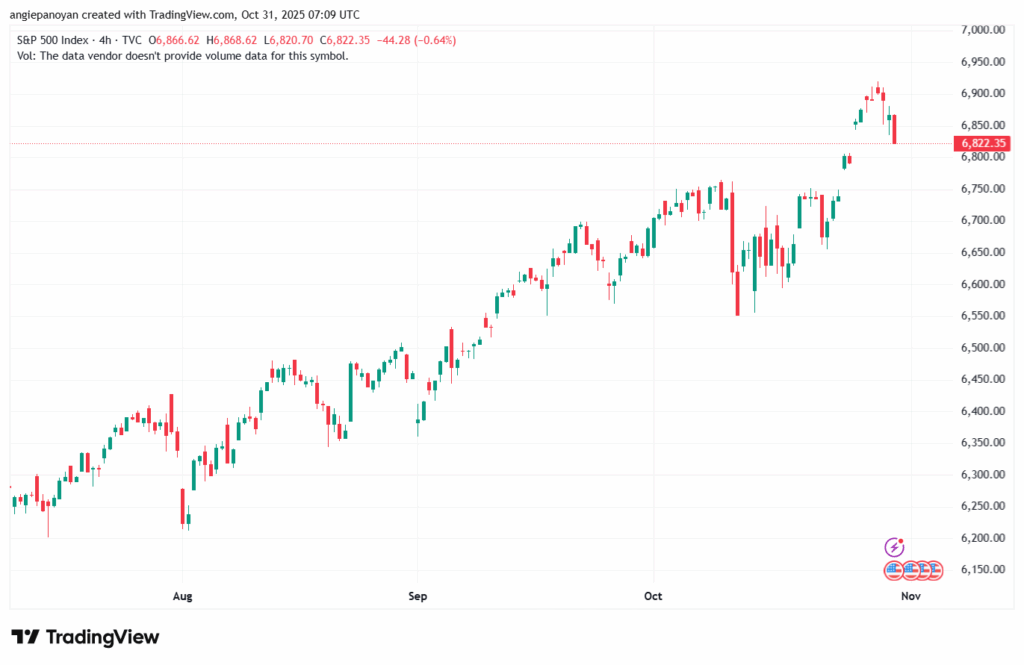 تحليل ستاندرد آند بورز 31-10-2025 S&P 500