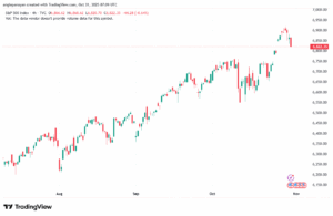 تحليل ستاندرد آند بورز 31-10-2025 S&P 500