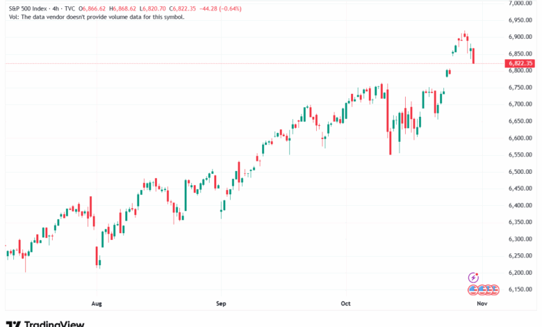 تحليل ستاندرد آند بورز 31-10-2025 S&P 500