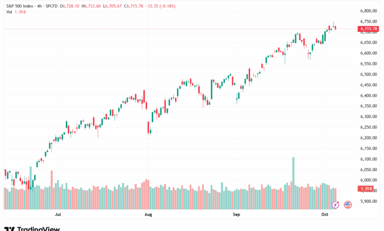 تحليل ستاندرد آند بورز 6-10-2025 S&P 500