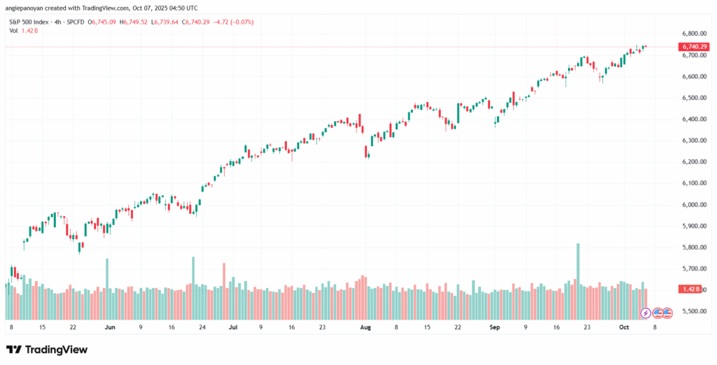 تحليل ستاندرد آند بورز 7-10-2025 S&P 500