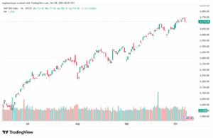 تحليل ستاندرد آند بورز 8-10-2025 S&P 500