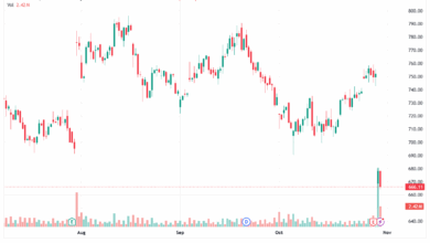 تحليل سهم فيسبوك الفني META-31-10-2025
