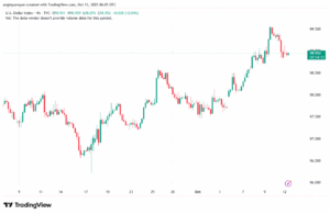 تحليل مؤشر الدولار الامريكي- Dollar Index (DXY)-13102025