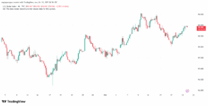 تحليل مؤشر الدولار الامريكي- Dollar Index (DXY)-22102025