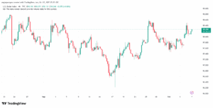 تحليل مؤشر الدولار الامريكي- Dollar Index (DXY)-7102025