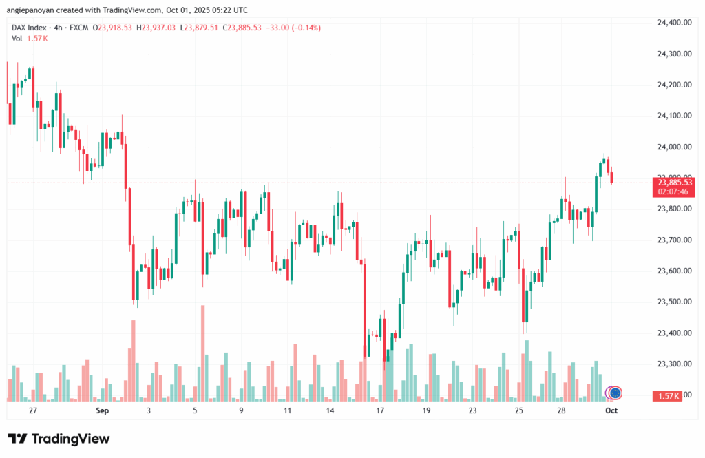 تحليل مؤشر داكس الفني DAX-1-10-2025