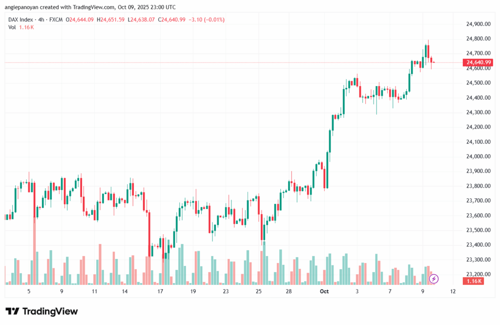 تحليل مؤشر داكس الفني DAX-10-10-2025