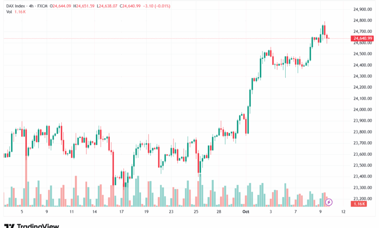 تحليل مؤشر داكس الفني DAX-10-10-2025