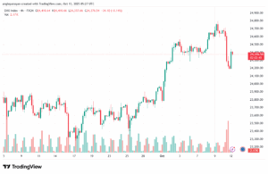 تحليل مؤشر داكس الفني DAX-13-10-2025
