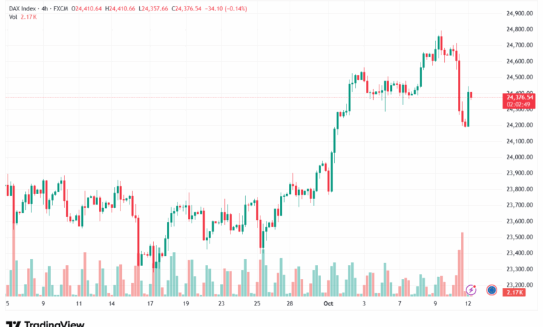 تحليل مؤشر داكس الفني DAX-13-10-2025