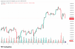 تحليل مؤشر داكس الفني DAX-14-10-2025