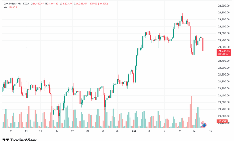 تحليل مؤشر داكس الفني DAX-14-10-2025