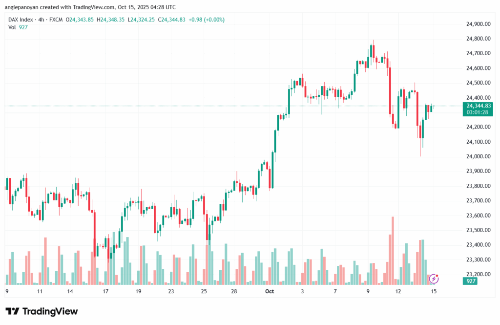 تحليل مؤشر داكس الفني DAX-15-10-2025
