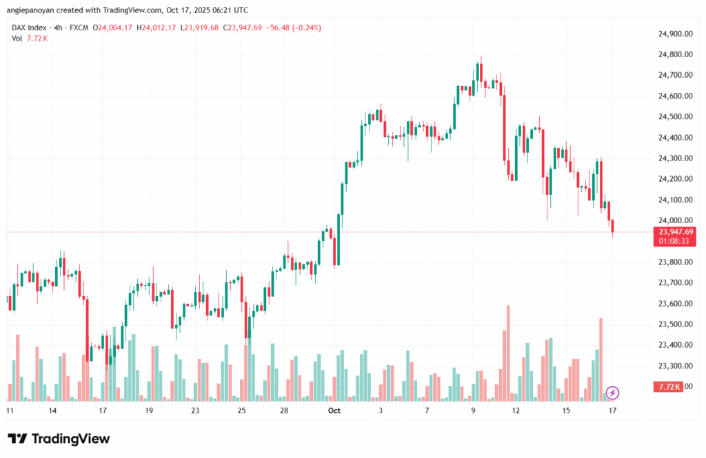 تحليل مؤشر داكس الفني DAX-17-10-2025