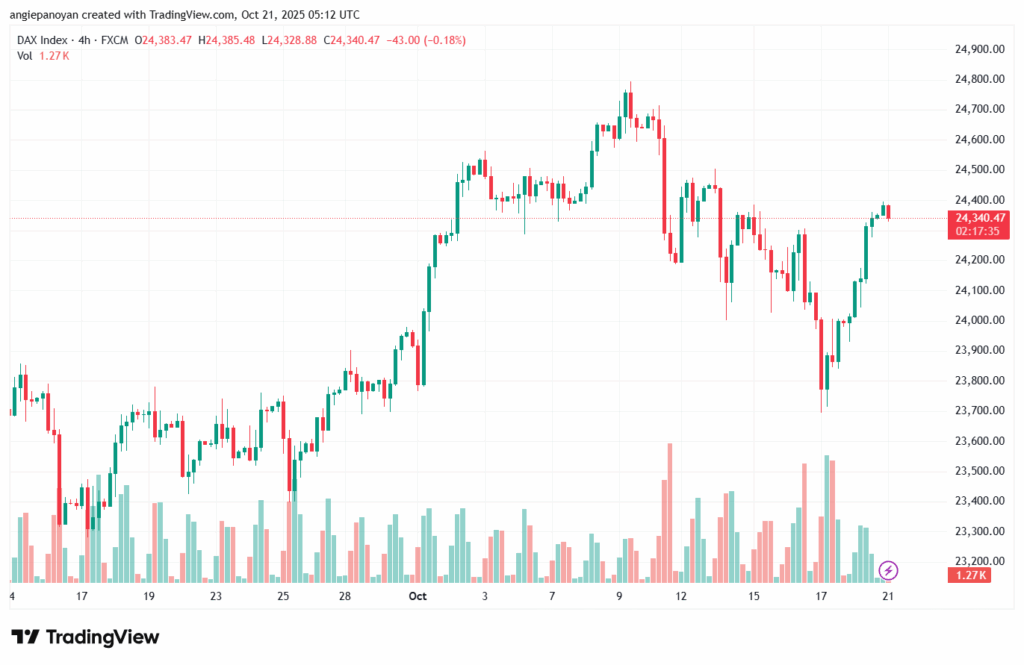 تحليل مؤشر داكس الفني DAX-21-10-2025