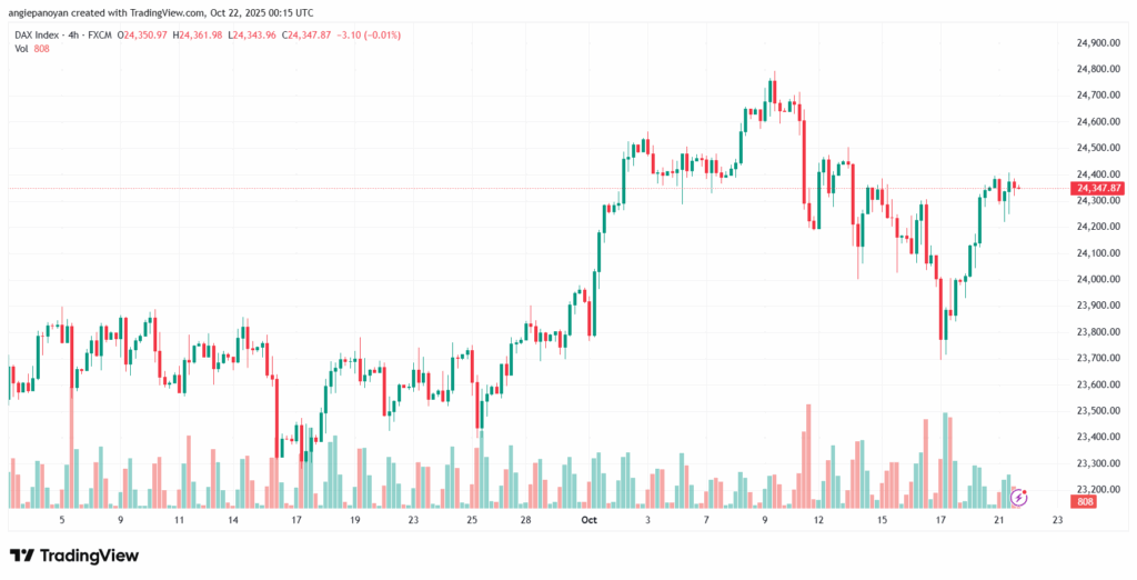 تحليل مؤشر داكس الفني DAX-22-10-2025