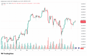 تحليل مؤشر داكس الفني DAX-24-10-2025