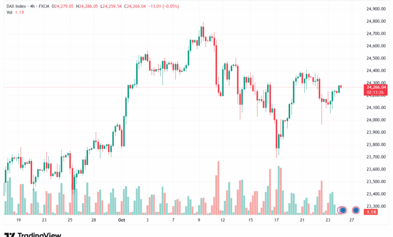 تحليل مؤشر داكس الفني DAX-24-10-2025
