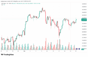 تحليل مؤشر داكس الفني DAX-27-10-2025