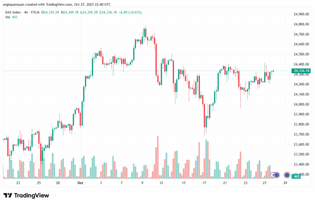 تحليل مؤشر داكس الفني DAX-28-10-2025
