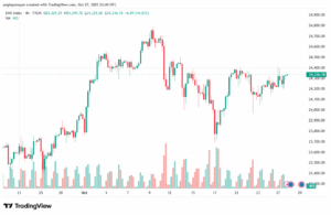 تحليل مؤشر داكس الفني DAX-28-10-2025