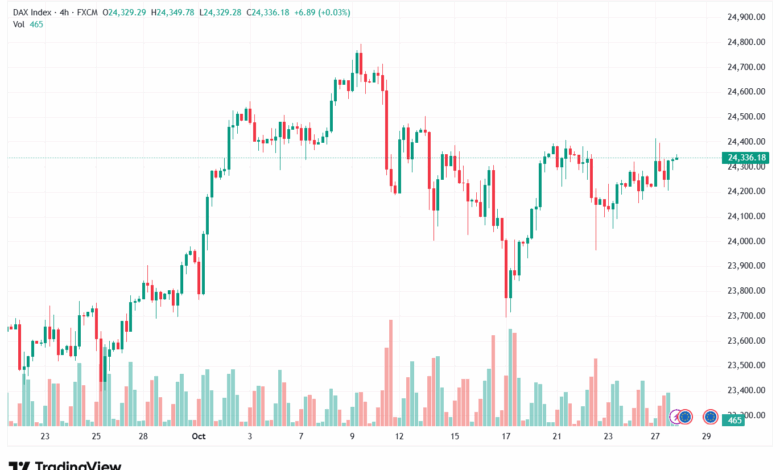 تحليل مؤشر داكس الفني DAX-28-10-2025