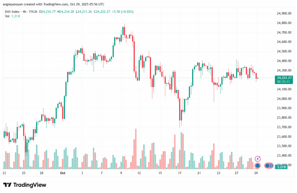 تحليل مؤشر داكس الفني DAX-29-10-2025