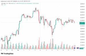 تحليل مؤشر داكس الفني DAX-29-10-2025