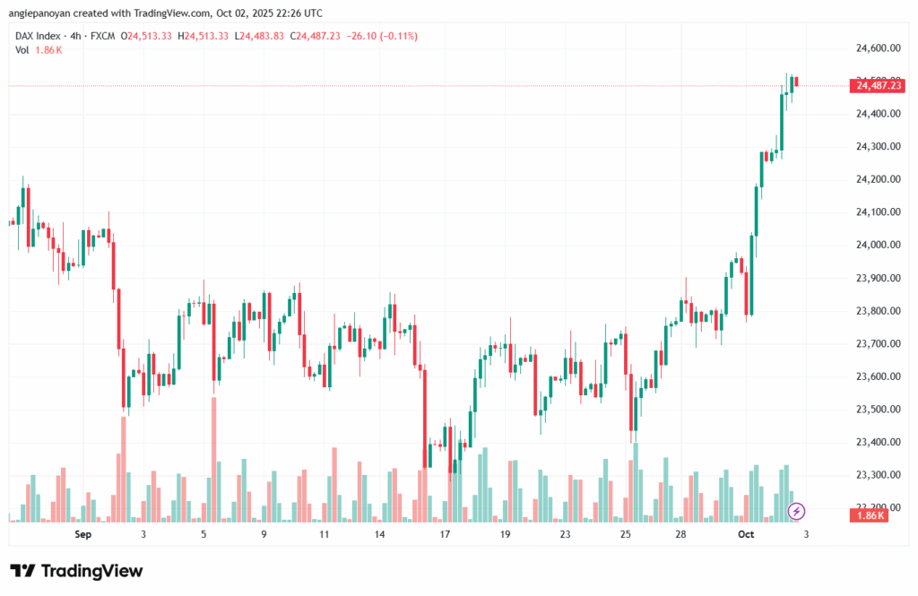 تحليل مؤشر داكس الفني DAX-3-10-2025