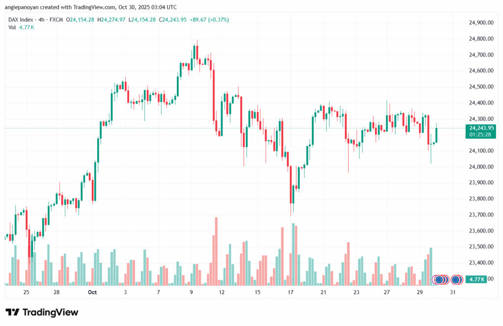 تحليل مؤشر داكس الفني DAX-30-10-2025