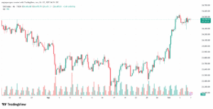 تحليل مؤشر داكس الفني DAX-7-10-2025