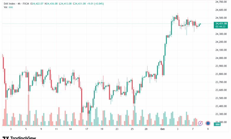 تحليل مؤشر داكس الفني DAX-8-10-2025