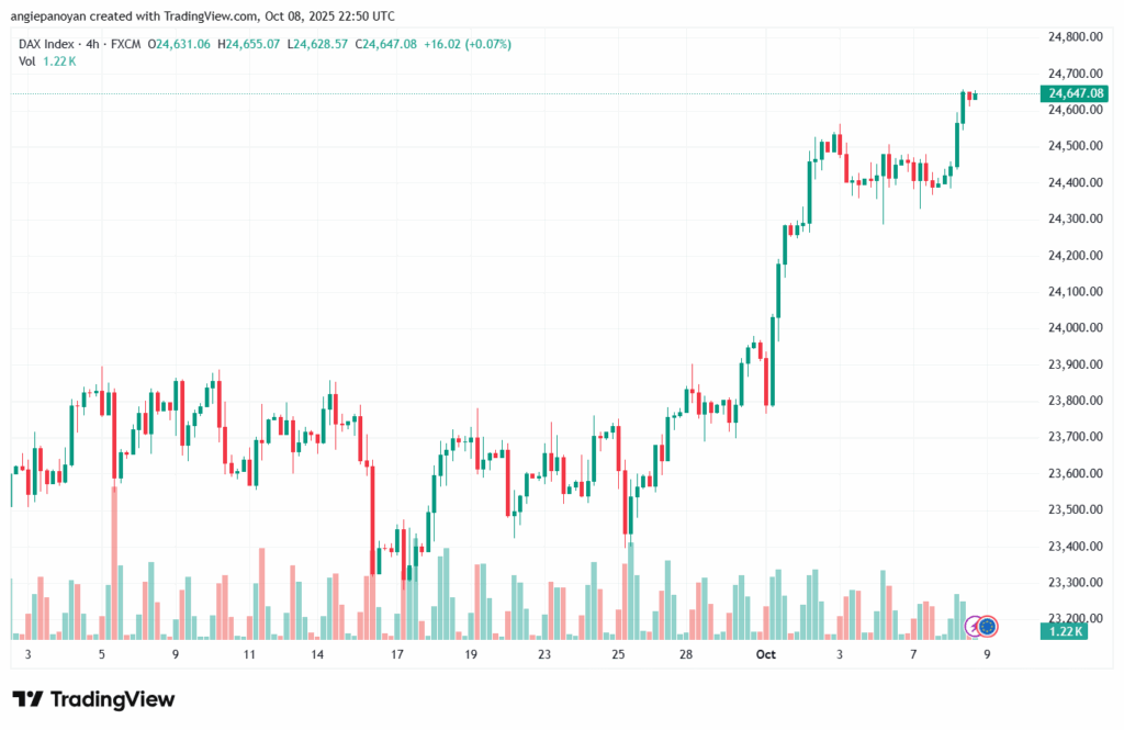 تحليل مؤشر داكس الفني DAX-9-10-2025