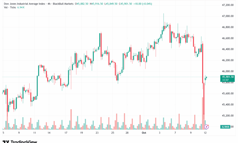 تحليل مؤشر داو جونز US30 DOW JONES-13-10-2025