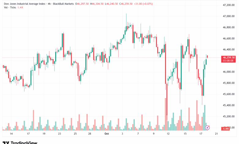تحليل مؤشر داو جونز US30 DOW JONES-20-10-2025