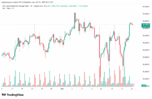 تحليل مؤشر داو جونز US30 DOW JONES-21-10-2025