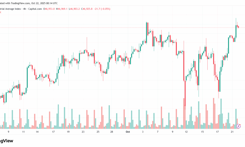 تحليل مؤشر داو جونز US30 DOW JONES-22-10-2025