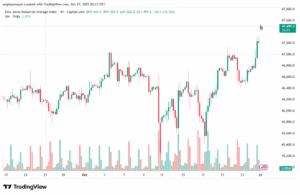 تحليل مؤشر داو جونز US30 DOW JONES-27-10-2025
