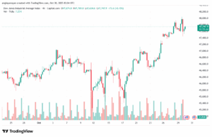 تحليل مؤشر داو جونز US30 DOW JONES-30-10-2025