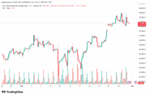 تحليل مؤشر داو جونز US30 DOW JONES-31-10-2025