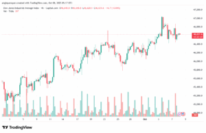 تحليل مؤشر داو جونز US30 DOW JONES-8-10-2025