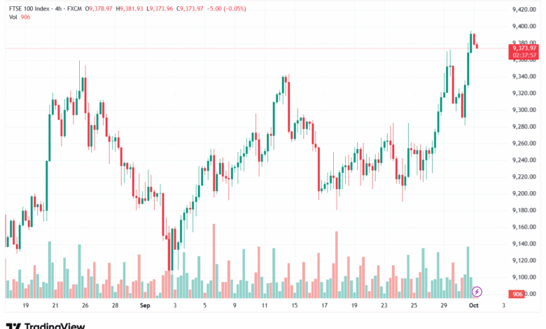 تحليل مؤشر فوتسي الفني FTSE-1-10-2025