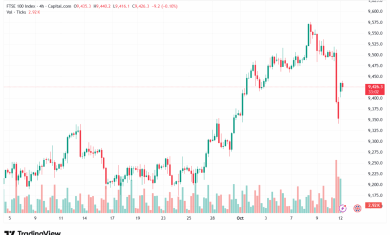 تحليل مؤشر فوتسي الفني FTSE-13-10-2025