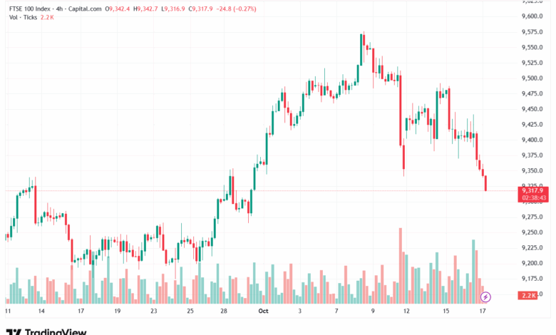 تحليل مؤشر فوتسي الفني FTSE-17-10-2025