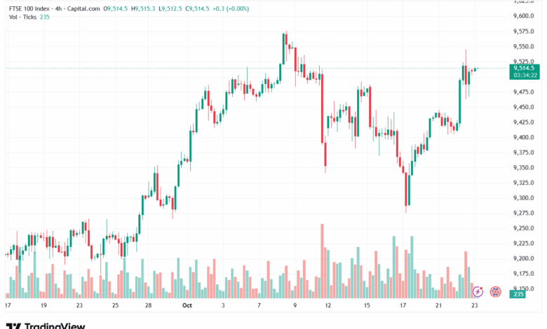 تحليل مؤشر فوتسي الفني FTSE-23-10-2025