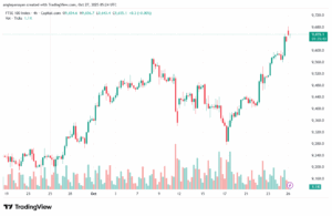 تحليل مؤشر فوتسي الفني FTSE-27-10-2025