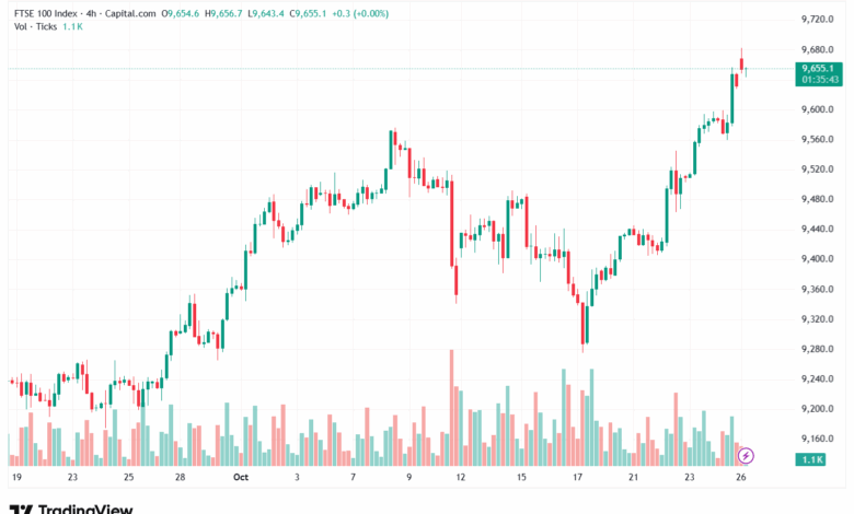 تحليل مؤشر فوتسي الفني FTSE-27-10-2025