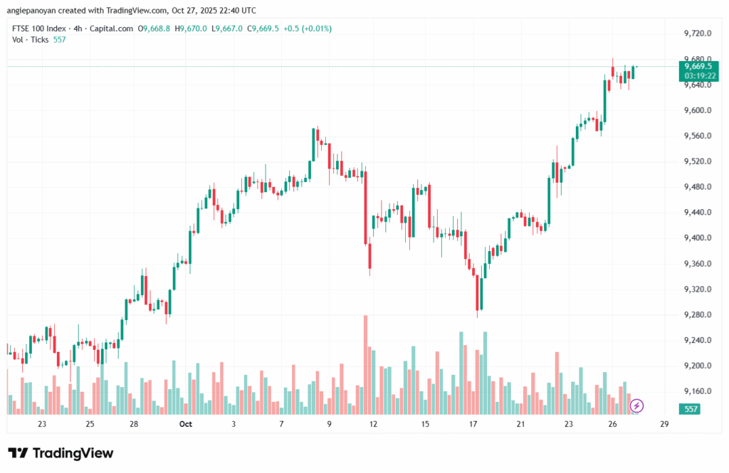 تحليل مؤشر فوتسي الفني FTSE-28-10-2025